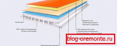 Structura din plastic laminat