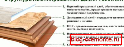 Structura panoului