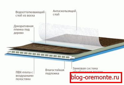 Structura de laminat impermeabil