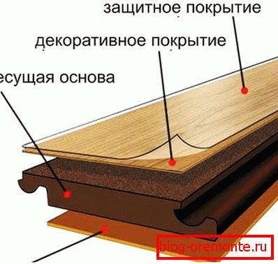 structură