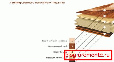 Structura laminată