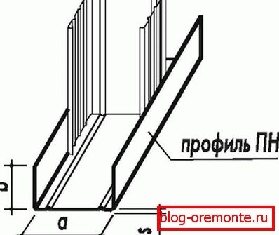 Îmbinarea profilelor verticale și orizontale Îmbinarea profilelor verticale și orizontale