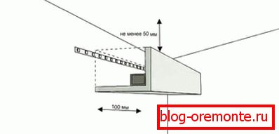 LED-ul este în nișă LED-ul este în nișă