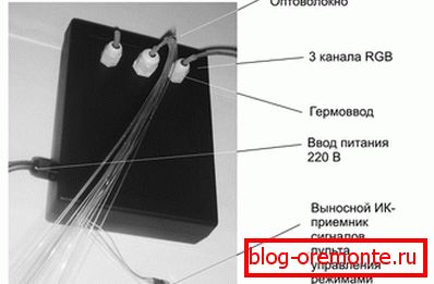 Proiector LED Proiector LED