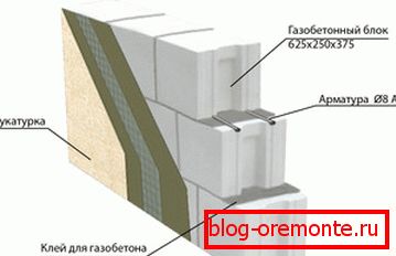 Perete plăcintă specială din beton Perete plăcintă specială din beton