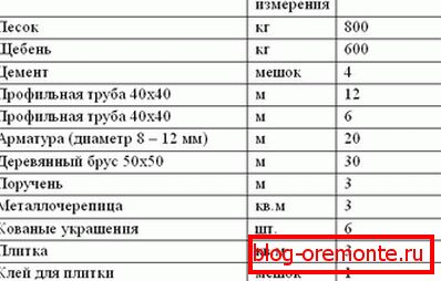 Materiale pentru pridvor fă-o singură