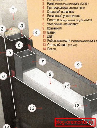 Schemă ușoară detaliată instalarea ușilor video de intrare