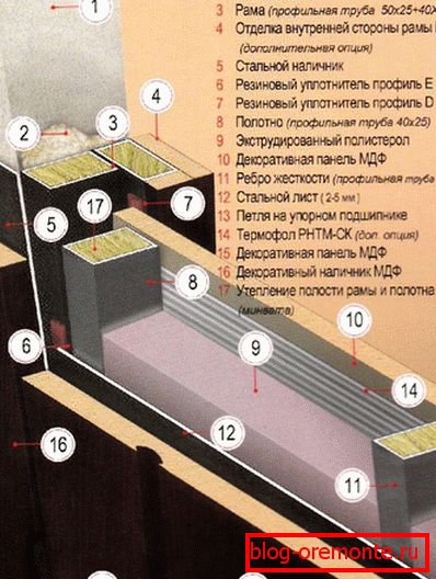 Elemente de ușă instalarea ușii din față