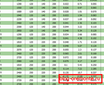 Tabel de dimensiuni Tabel de dimensiuni