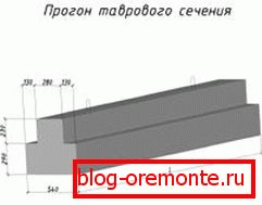 Astfel de elemente sunt folosite în special în zone cu activitate seismică mare, deoarece sunt capabile să reziste șocurilor de până la 7 puncte. Astfel de elemente sunt folosite în special în zone cu activitate seismică mare, deoarece sunt capabile să reziste șocurilor de până la 7 puncte.