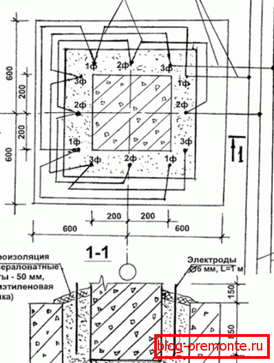 Cartelă tehnologică pentru conectarea sistemului Cartelă tehnologică pentru conectarea sistemului