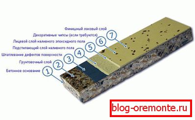 Tehnologia podelei vrac