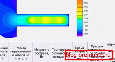 Citirea temperaturii Citirea temperaturii