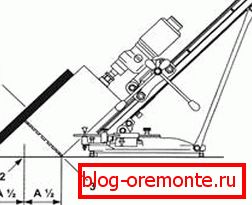Centrarea găurii cu o bară la un unghi: 1) o bară; 2) centrul de foraj; 3) diametrul exterior al morii coroanei Centrarea găurii cu o bară la un unghi: 1) o bară; 2) centrul de foraj; 3) diametrul exterior al morii coroanei