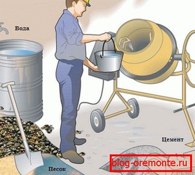 Învățăm să determinăm în mod corect raportul și proporțiile ingredientelor. Învățăm să determinăm în mod corect raportul și proporțiile ingredientelor.