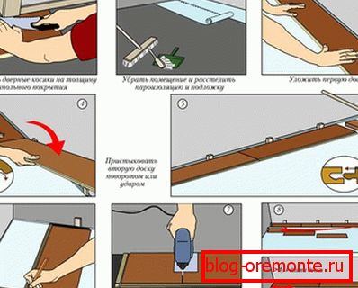 Montarea laminatului