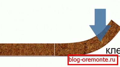 Aplicarea pe lipici