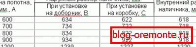 Diagrama dimensiunii receptorului usi interioare fara ornamente