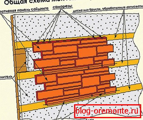 Instalarea cutiilor