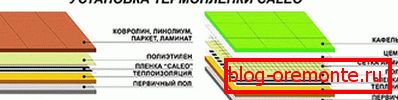 Instalarea filmului termic Kaleo