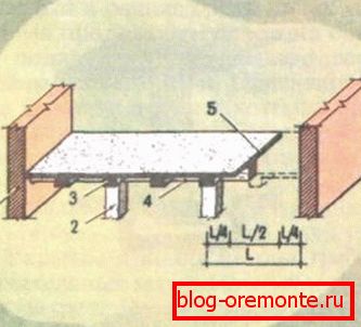 Dispozitivul unei cusături de lucru atunci când betonarea se suprapune: 1) perete; 2) sprijin; 3) fascicul auxiliar; 4) fasciculul principal; 5) o cusătură; 6) distanța dintre grinzile principale