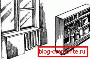 Frigider suplimentar pentru cabinet izolarea ușilor balconului