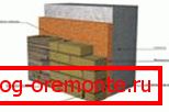 Izolarea termică a betonului Izolarea termică a betonului