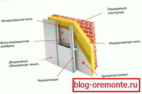 Încălzirea fatadei ventilate