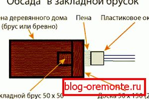 Opțiunea 1 Opțiunea 1