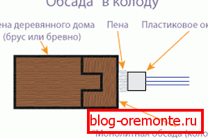 Opțiunea 3 Opțiunea 3