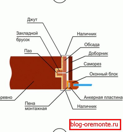 Opțiunea 4 Opțiunea 4