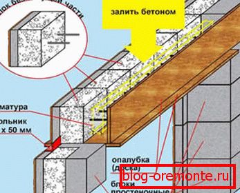 Opțiunea de auto-fabricarea fereastră de deschidere în casa de blocuri de beton gazos Opțiunea de auto-fabricarea fereastră de deschidere în casa de blocuri de beton gazos