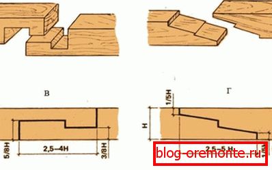 Opțiuni pentru construirea de cherestea folosind diferite tipuri de încuietori Opțiuni pentru construirea de cherestea folosind diferite tipuri de încuietori