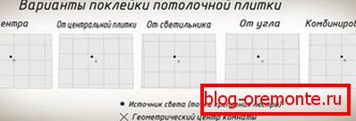 Opțiuni de dispunere Opțiuni de dispunere