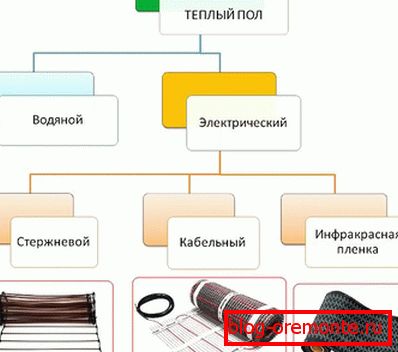 Tipuri de încălzire electrică