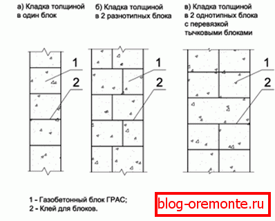 Tipuri de zidărie из блоков газобетона. Tipuri de zidărie из блоков газобетона.