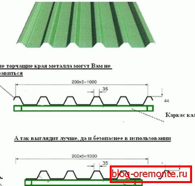 Fig. 1 poarta unei podele profesionale poarta mâinile