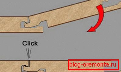 Fixarea elementelor de blocare Fixarea elementelor de blocare