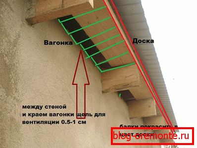 Diferența dintre bordură și perete