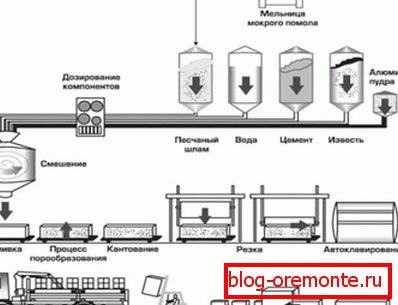 Aici puteți vedea diagrama completă a fluxului, de la dozare la încărcare. Aici puteți vedea diagrama completă a fluxului, de la dozare la încărcare.
