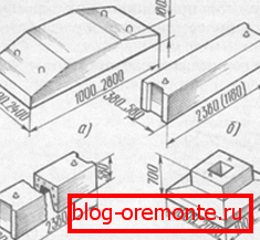 Produse din beton pentru fundatii Produse din beton pentru fundatii