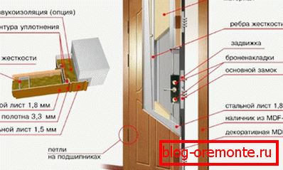 Realizarea ușii pliante izolate fonic Realizarea ușii pliante izolate fonic